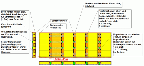 Second-Life-LiFeYPO4-13,2V-190Ah-WoMo-Batterie-Entwurf3.1.gif