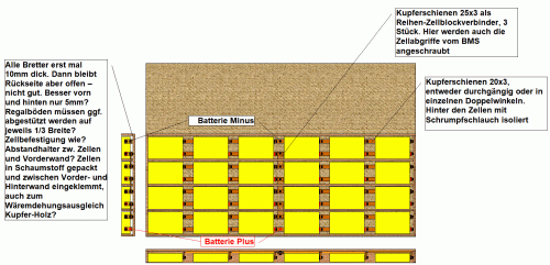 Second-Life-LiFeYPO4-13,2V-190Ah-WoMo-Batterie-Entwurf1.gif