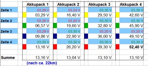20140510_MesswerteZellen16s_nach22km.jpg