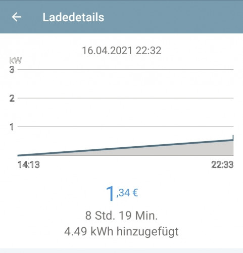 Screenshot_20210602-142005_ChargePoint.jpg