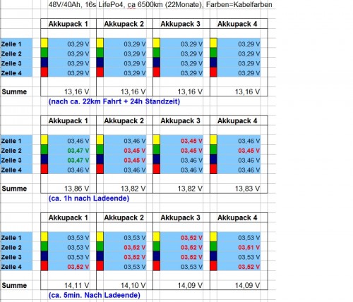 20140517_MesswerteZellen16s.jpg