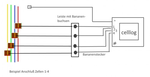 AnschlußCelllog.jpg