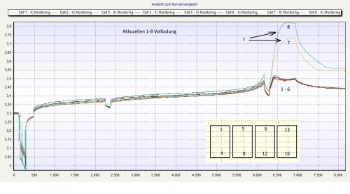 Volladung_Zellen1bis8.jpg