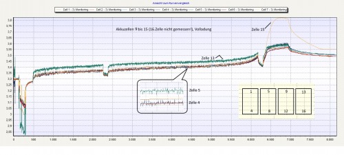 Volladung_Zellen9bis15.jpg