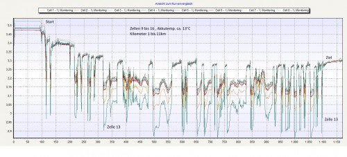 Zellen9bis16_km1biskm11.jpg