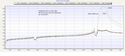 Zellen1bis8Volladungnach22km.jpg