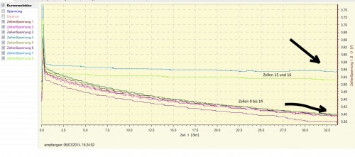 LadungZellen9bis16Spannungsabfall.jpg