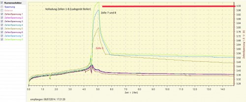 VollladungZellen1bis8_nachFahrtmitmanuellAufgeladenerZelle5.jpg