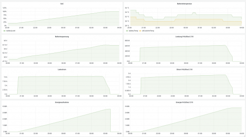 Screenshot 2021-09-15 at 13-00-45 Silence S01 Akkuladen - Grafana.png