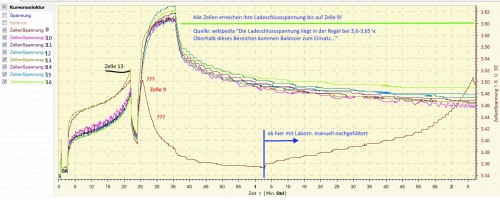 Problem_Zelle 9.jpg