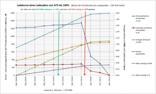 63. Ladezyklus - Ladekurve.jpg