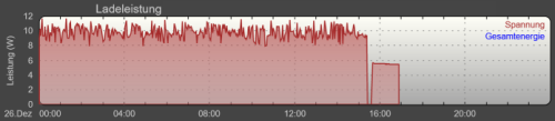 S01-Akku-Balancing-schwankende Leistungsaufnahme_k.png