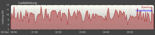 S01-Akku-Balancing-schwankende Leistungsaufnahme_2_k.png