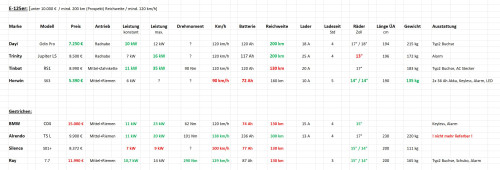 125er Vergleich.JPG