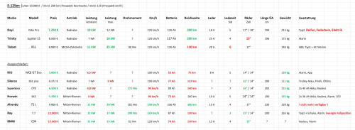 E-125er Vergleich.JPG