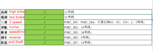 30-Pin Connector Function Zuordnung zu Pin.png