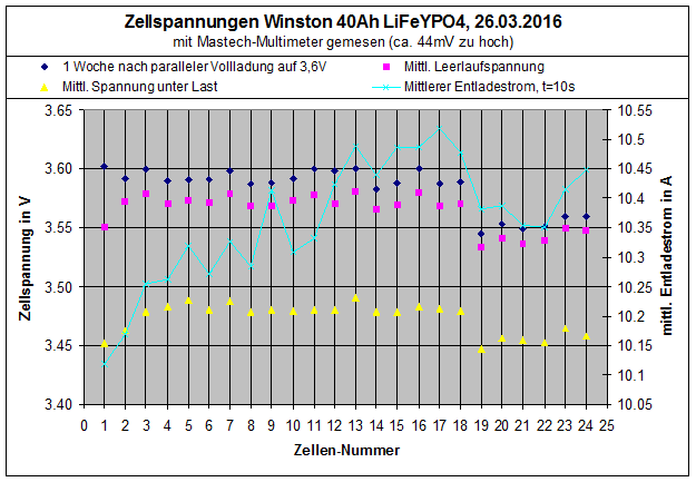 24xWinston-LiFeYPO4-40Ah_Innenwiderstandsmessung.gif