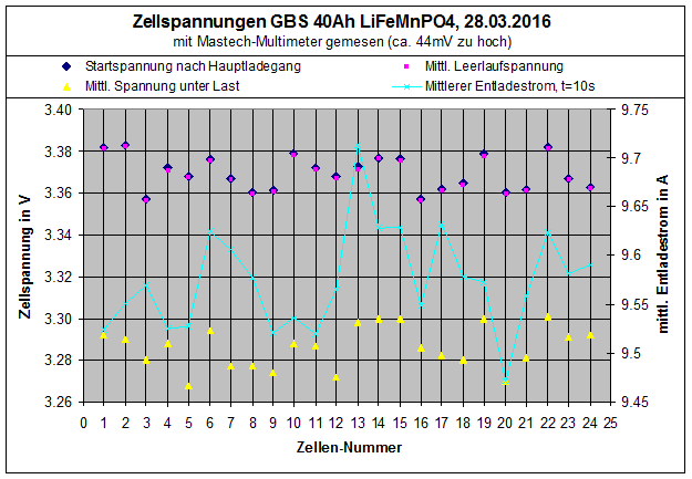 24xGBS-LiFeMnPO4-40Ah_Innenwiderstandsmessung_20188km.gif