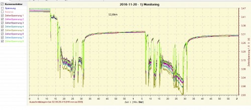 Zelle_1_bis_8_12.6km_insg.jpg