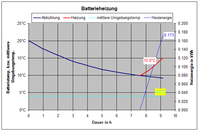 Batterieheizung_warme-Batterie.gif