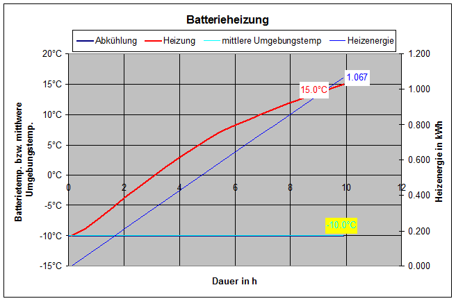 Batterieheizung_-10°C-Batterie.gif