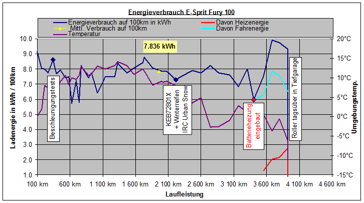 Fury Energieverbrauch4.gif