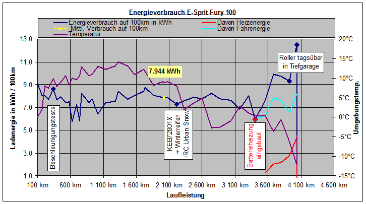 Fury Energieverbrauch5.gif